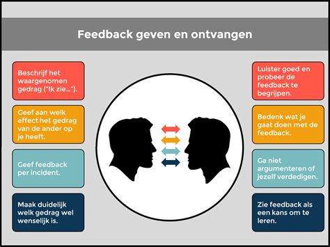 voorbeeld van feedback geven.